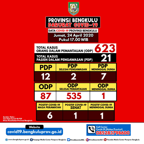 Infografis Perkembangan Covid-19 