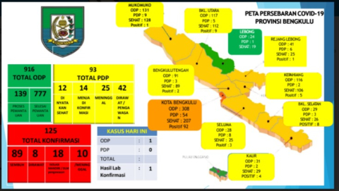 Bengkulu