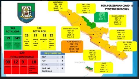 Infografis
