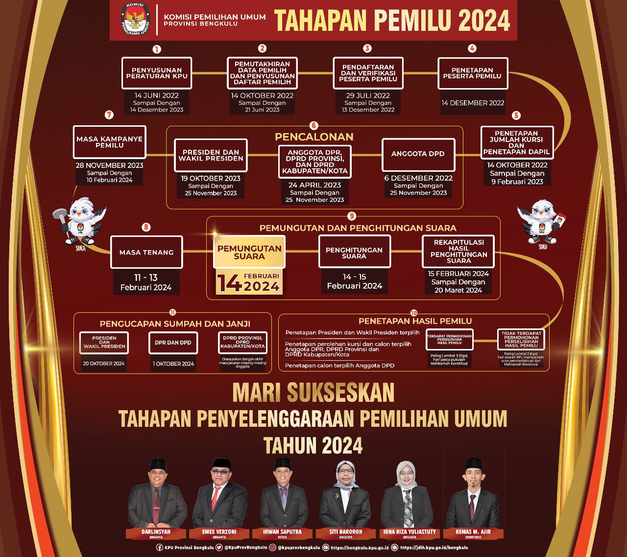 Publikasi Tahapan Pemilu 2024 oleh KPU Provinsi Bengkulu
