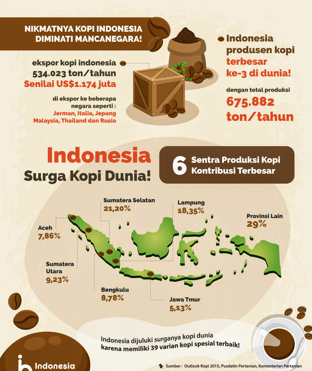 Kopi