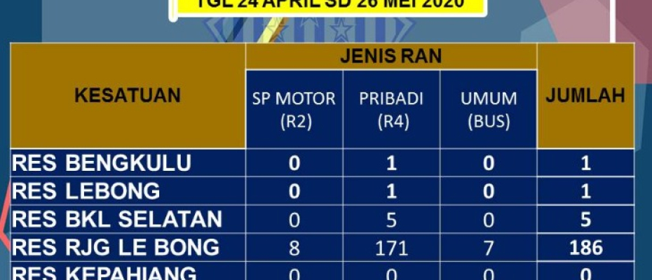 Angka Kendaraan Putar Balik