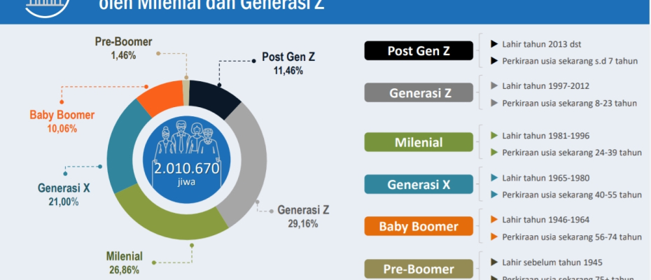 Data BPS