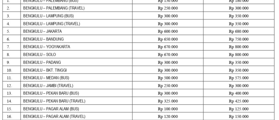 Organda Bengkulu Tetapkan Tarif Angkutan Lebaran, ini Rinciannya
